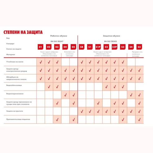 Ниски работни обувки Grigio O1 №44 WURTH - 5