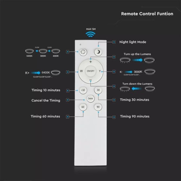 Led плафон с дистанционно 3в1 14761 - 2