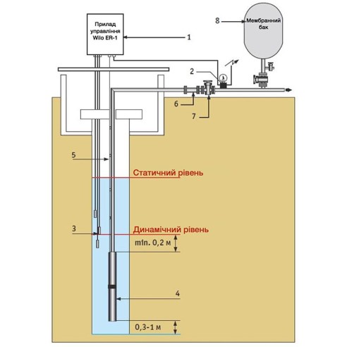 Дълбочинна водна помпа - винтова TopGarden WP34 - 2