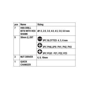 Комплект накрайници и свредла 1/4" 21 бр. - 1 2
