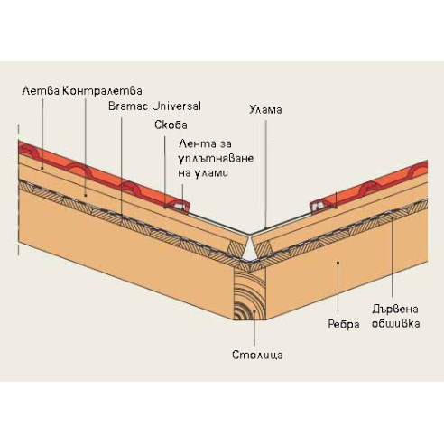Алуминиева улама 1,6х0,5м BRAMAC - 3