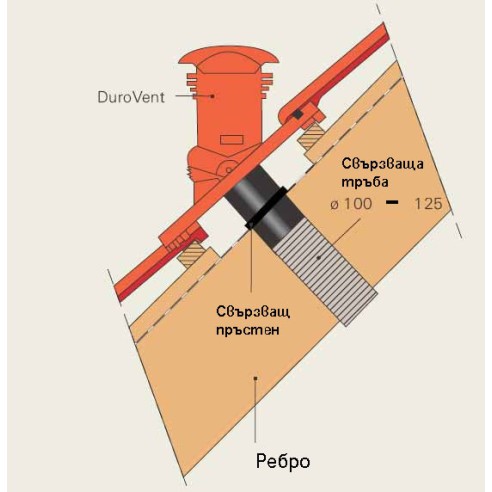 Комплект керемида отдушник DuroVent тъмнокафяв BRAMAC