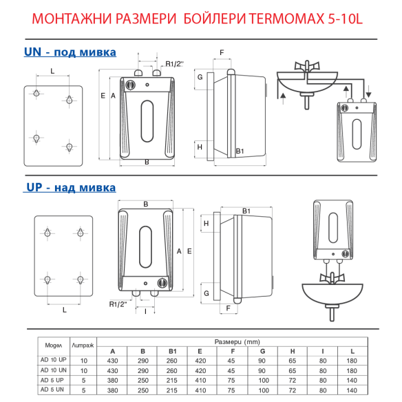 Бойлер Termomax 10л 1.5кW над мивка DIPLOMAT - 3