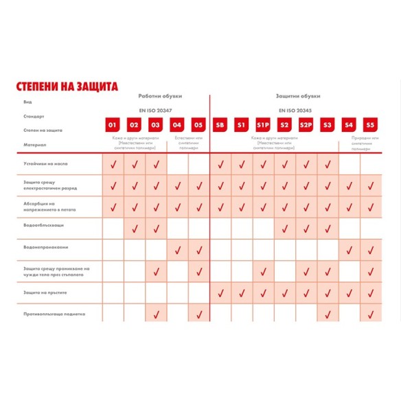 Високи работни обувки №45 Mars S3 WURTH - 4