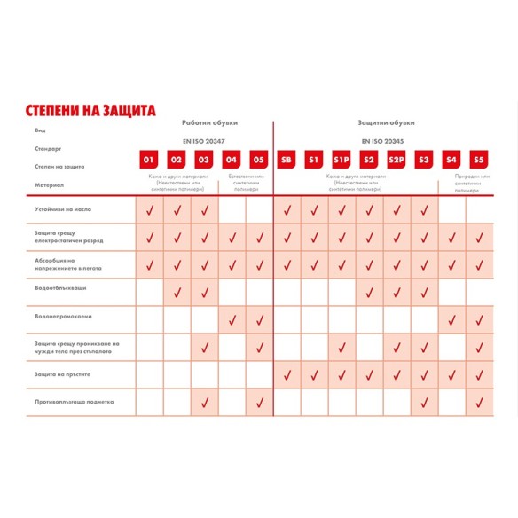 Високи работни обувки №41 Kronos K03-S1P WURTH - 3