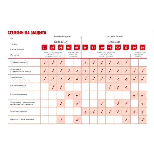 Високи работни обувки №42 Kronos K03-S1P WURTH - 3