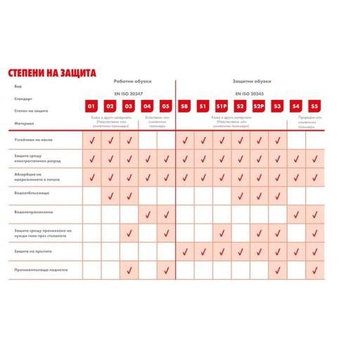 Високи работни обувки Mia 02 №45 WURTH - 4