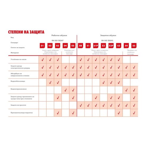 Високи работни обувки Hector S3 №45 WURTH - 5