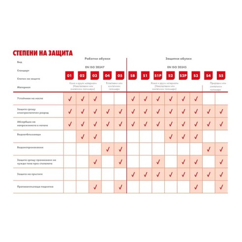 Работни обувки Mia S3 №41 WURTH - 5