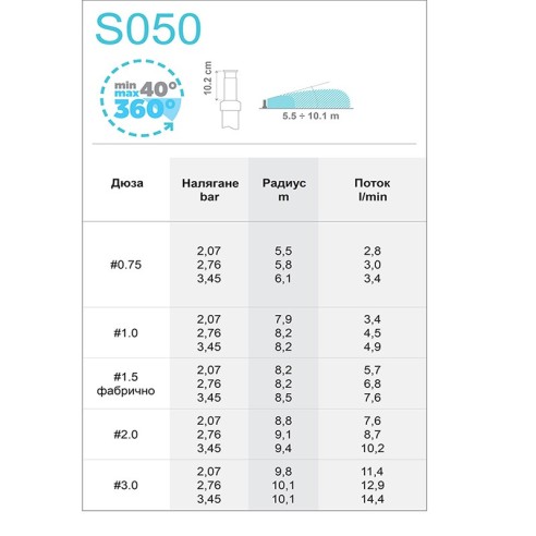 Роторен разпръсквач S 050 1/2" (30°-360°) ➤ топ цена ➤ dshome.bg