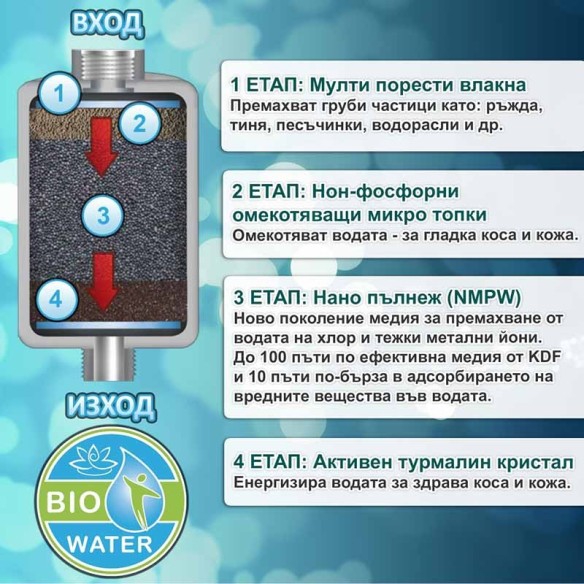 Душ филтър за вода с 4 етапа на филтрация DFV-01 BIO WATER ➤ топ цена ➤ dshome.bg