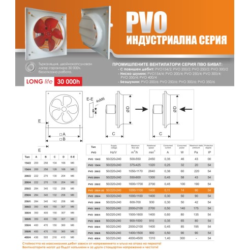 Индустриален вентилатор PVO 200/2 с клапа Ø204 - 2