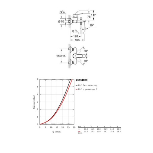 Комплект за баня: душ система и смесители BauEdge GROHE ➤ топ цена ➤ dshome.bg