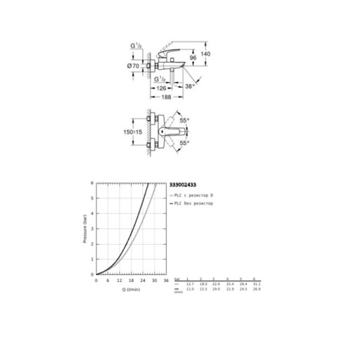 Комплект за баня: душ система, смесители и закачалка Eurosmart GROHE ➤ топ цена ➤ dshome.bg