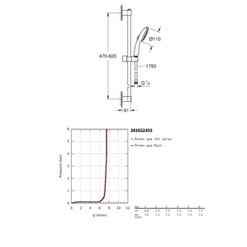 Комплект за баня: душ система, смесители и закачалка Eurosmart GROHE ➤ топ цена ➤ dshome.bg