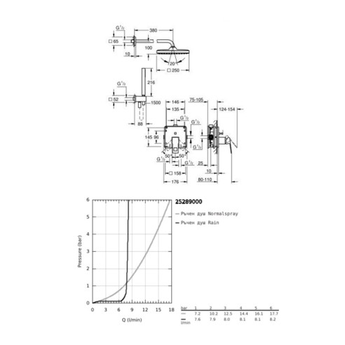 Душ система за вграждане Tempesta 250 Eurocube GROHE ➤ топ цена ➤ dshome.bg