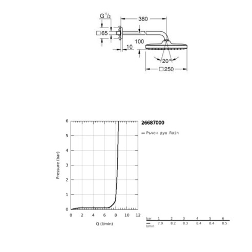 Душ система за вграждане Tempesta 250 Eurocube GROHE ➤ топ цена ➤ dshome.bg
