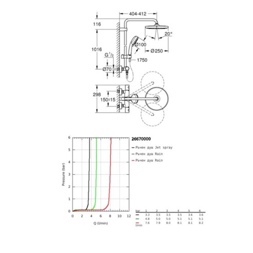Душ система с термостат Tempesta Cosmopolitan System 250 GROHE ➤ топ цена ➤ dshome.bg