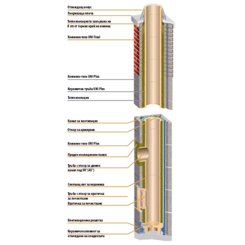 Коминна система Schiedel Uni Plus 16-7 м 90° BULDACH ➤ топ цена ➤ dshome.bg