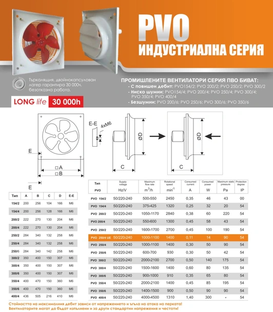 Индустриален вентилатор PVO 250/2 Ø258 - Image 2