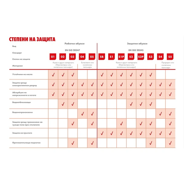 Високи работни обувки №44 Kronos K03-S1P WURTH - Image 3