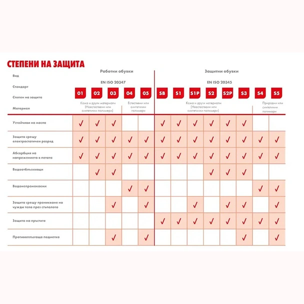 Ниски работни обувки Grigio O1 №44 WURTH - Image 5