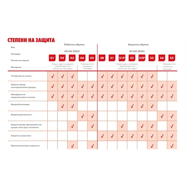 Високи работни обувки №44 Mars S3 WURTH - Image 4