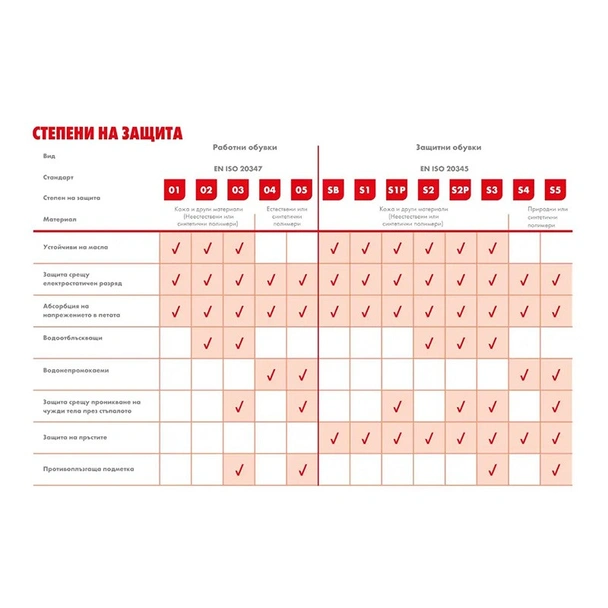 Работни обувки №44 Mia S3 WURTH - Image 5