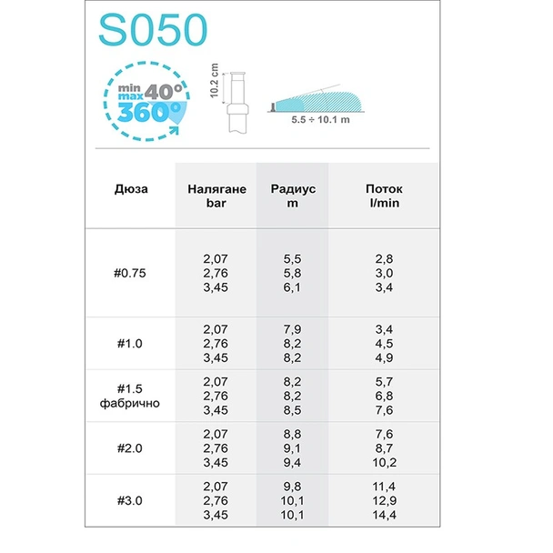 Роторен разпръсквач S 050 1/2" (30°-360°) - Image 2