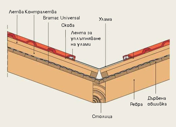 Алуминиева улама 1,6х0,5м BRAMAC - Image 3