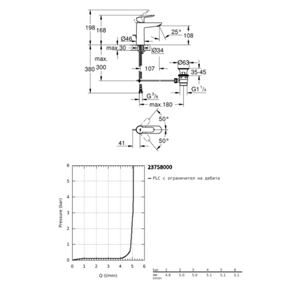 Комплект за баня: душ система и смесители BauEdge GROHE - Image 8