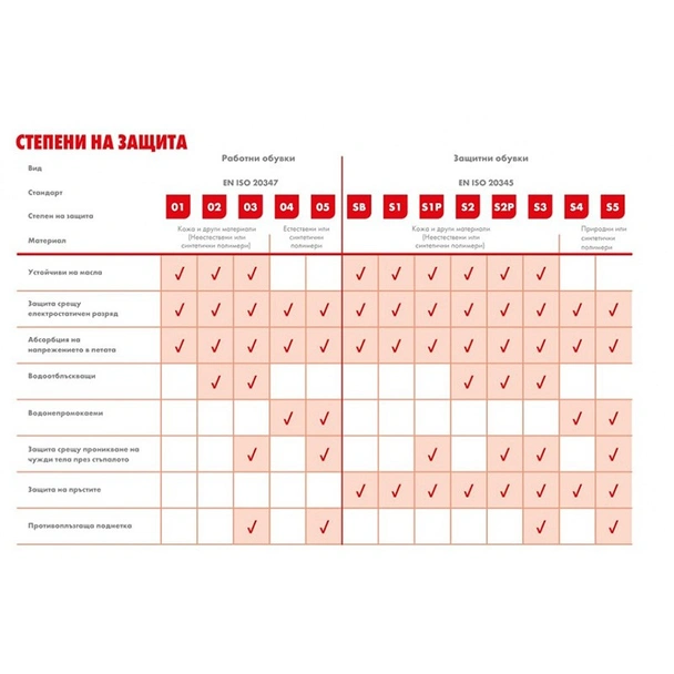 Високи работни обувки Mia 02 №45 WURTH - Image 4