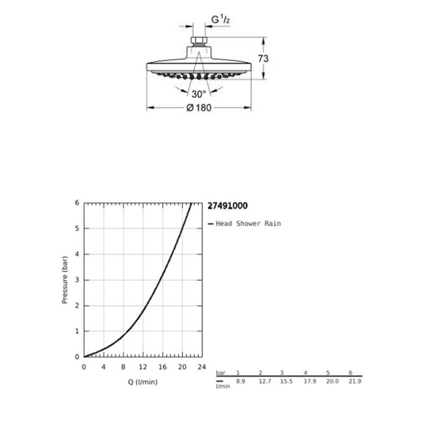 Душ система с термостат Euphoria System 180 GROHE - Image 14