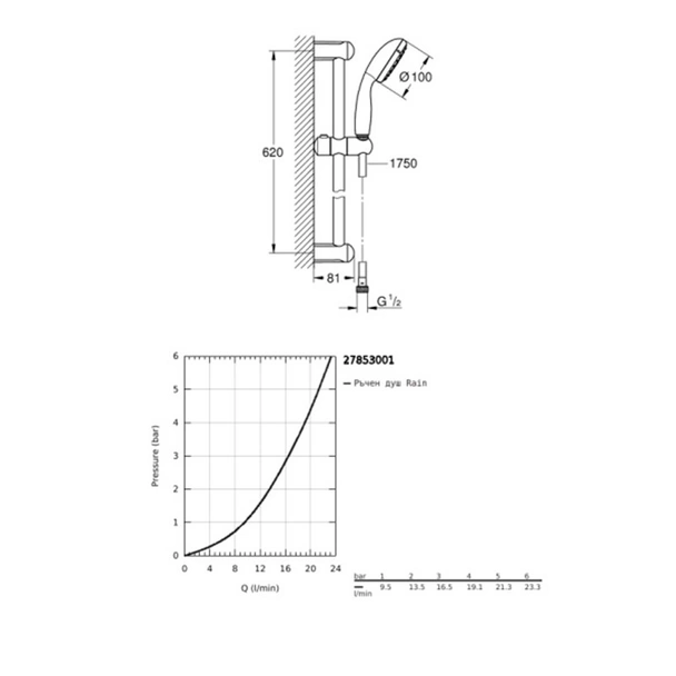 Комплект 3в1: душ система, смесител за баня и смесител за вана GROHE - Image 14