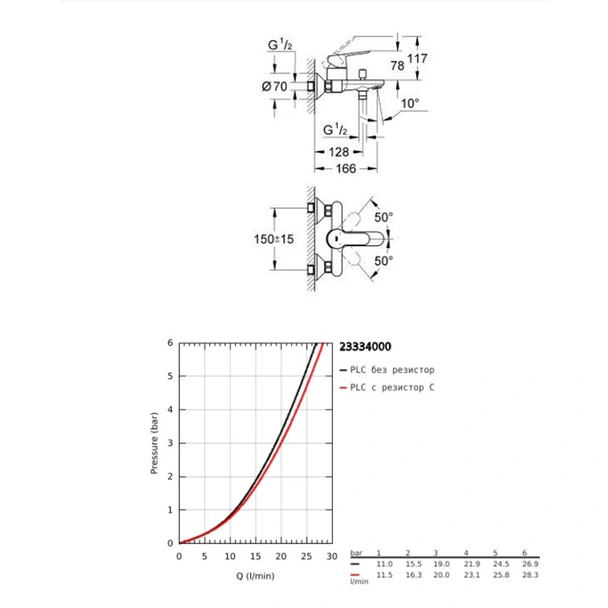 Душ система, смесител за баня и смесител за вана BauEdge GROHE - Image 5