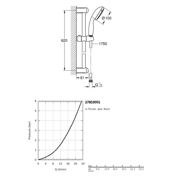 Душ система, смесител за баня и смесител за вана BauEdge GROHE - Image 7