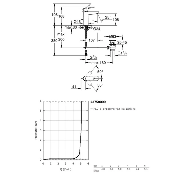 Душ система, смесител за баня и смесител за вана BauEdge GROHE - Image 6