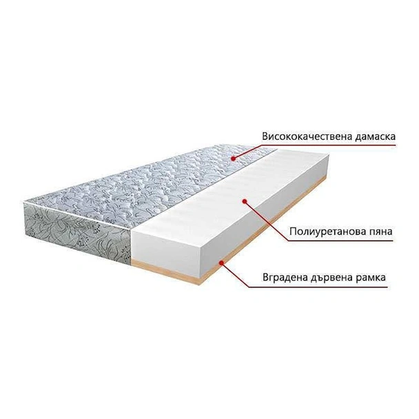 Еднолицев матрак 160x200 см TED Колори - Image 3