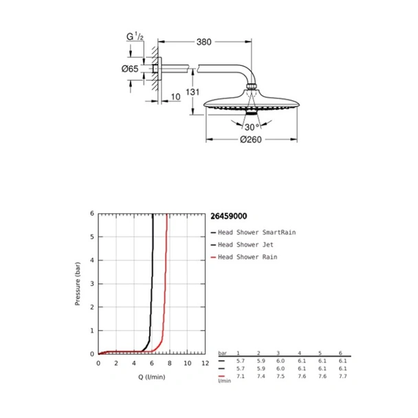 Душ глава с три струи Euphoria 260 GROHE - Image 2