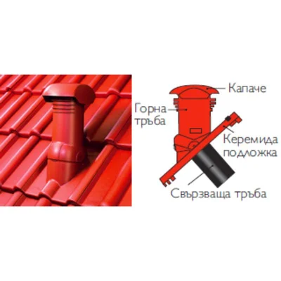 Горна тръба за отдушник DuroVent червена BRAMAC