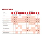 Високи работни обувки Hector S3 №41 WURTH - Thumbnail 5