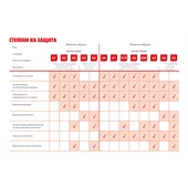 Високи работни обувки №45 Kronos K03-S1P WURTH - Thumbnail 3