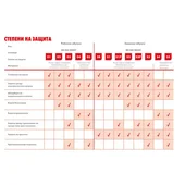 Високи работни обувки Mia 02 №43 WURTH - Thumbnail 4