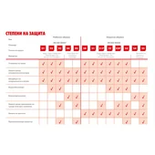 Високи работни обувки №42 Imola S3 WURTH - Thumbnail 2