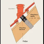 Горна тръба за отдушник DuroVent тъмнокафява BRAMAC - Thumbnail 2