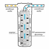 Механичен филтър за питейна вода PP 10 микрон 10" BIO WATER - Thumbnail 2