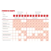 Високи работни обувки №41 Hermes S3 WURTH - Thumbnail 5