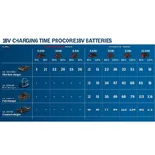 Бързозарядно устройство GAL 18V-40 Professional BOSCH - Thumbnail 2