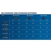 Бързозарядно устройство GAL 18V-40 Professional BOSCH - Thumbnail 3