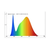 LED лампа 9W 4000K с батерия E27 A70 - V-TAC - Thumbnail 3